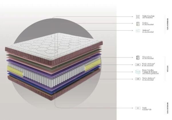 DUPEN COLCHON IONIC BALANCE - Imagen 3