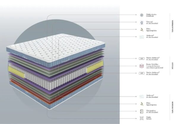DUPEN COLCHON POLAR TECH - Imagen 4