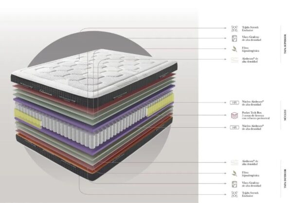 DUPEN COLCHON TITANIUM TECH - Imagen 3
