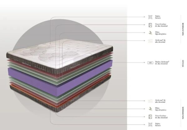 DUPEN COLCHON GRAFENO - Imagen 4