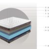 DUPEN COLCHON MEMORY PLUS - Imagen 4