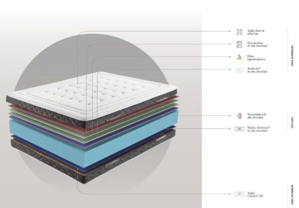 DUPEN COLCHON MEMORY PLUS - Imagen 4