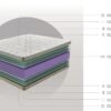 DUPEN COLCHON META 29 - Imagen 4