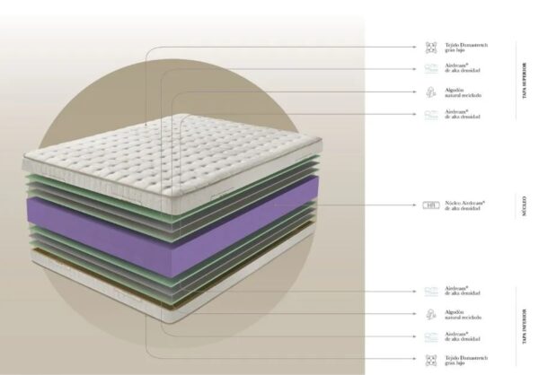DUPEN COLCHON OASIS - Imagen 4